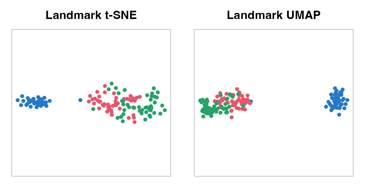 Iris with 50% landmarks.